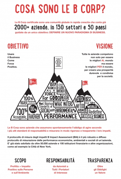 Diventare B Corporation